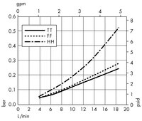 Opticap<sup>®</sup> XL 4 Capsule with Milligard<sup>®</sup> and Milligard LPB<sup>®</sup> Media - 0.5 µm Nominal (KW06, KWL6)